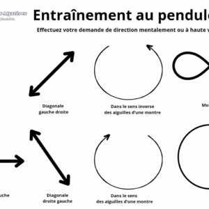 exercices et cadran pendule